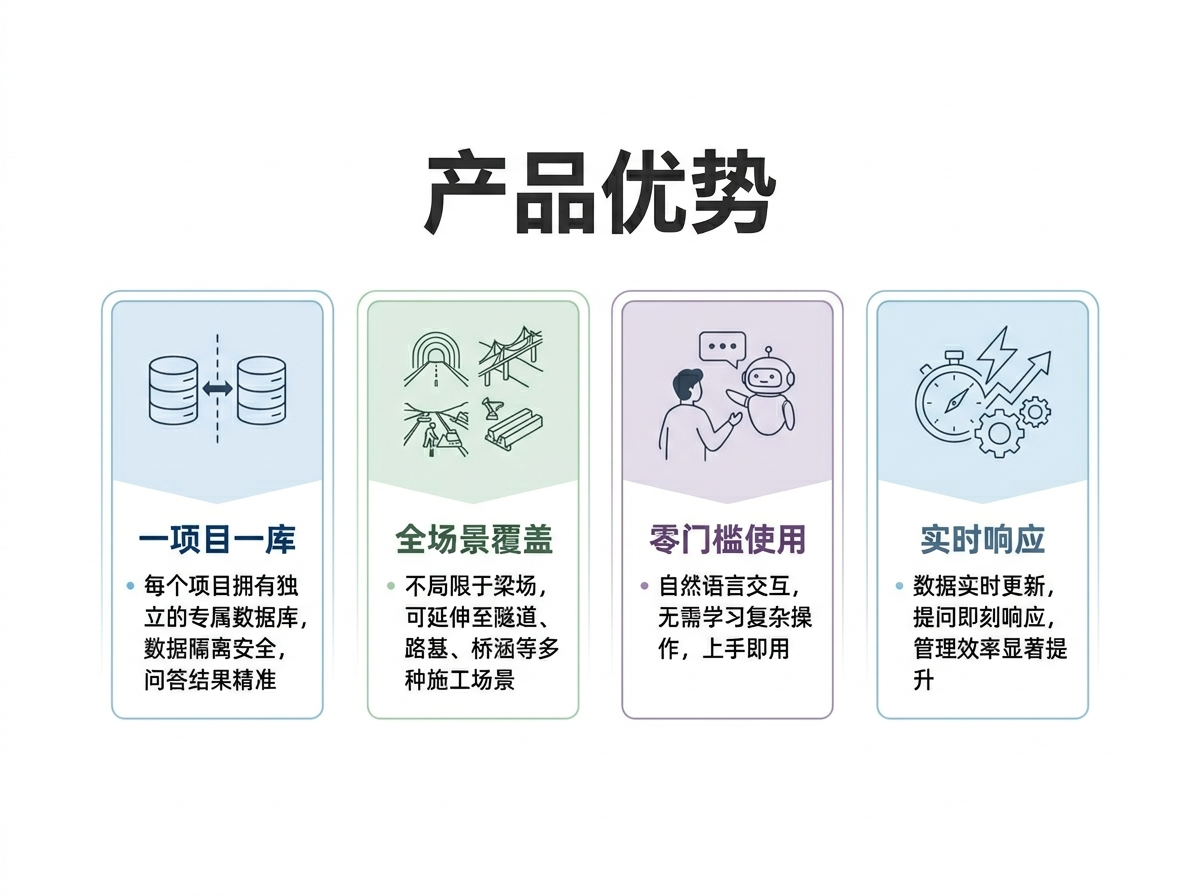 产品优势