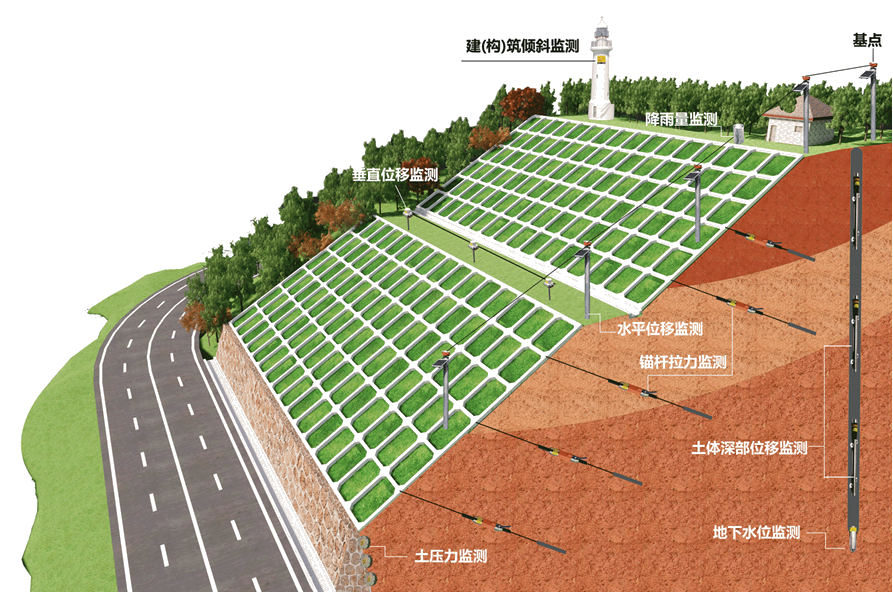边坡安全监测图 1
