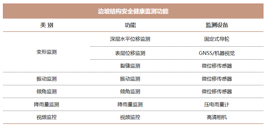 边坡安全监测图 2