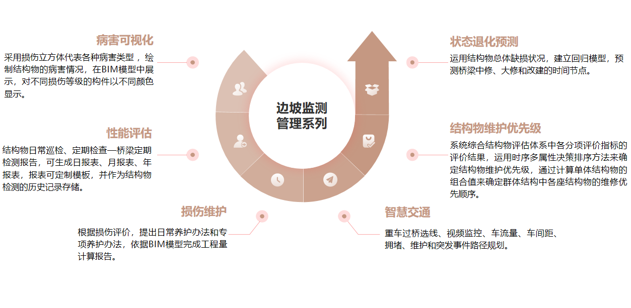 边坡安全监测图 3