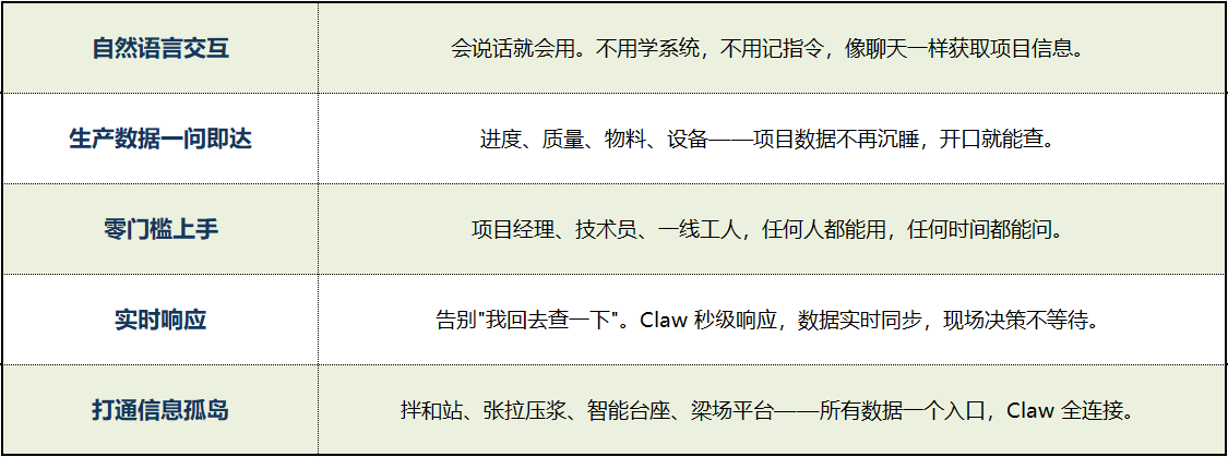 工程Claw简介