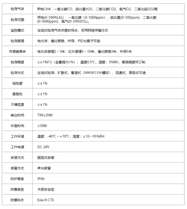闸机2