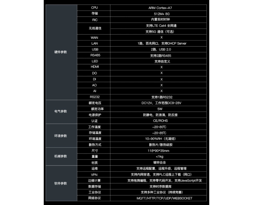 闸机2