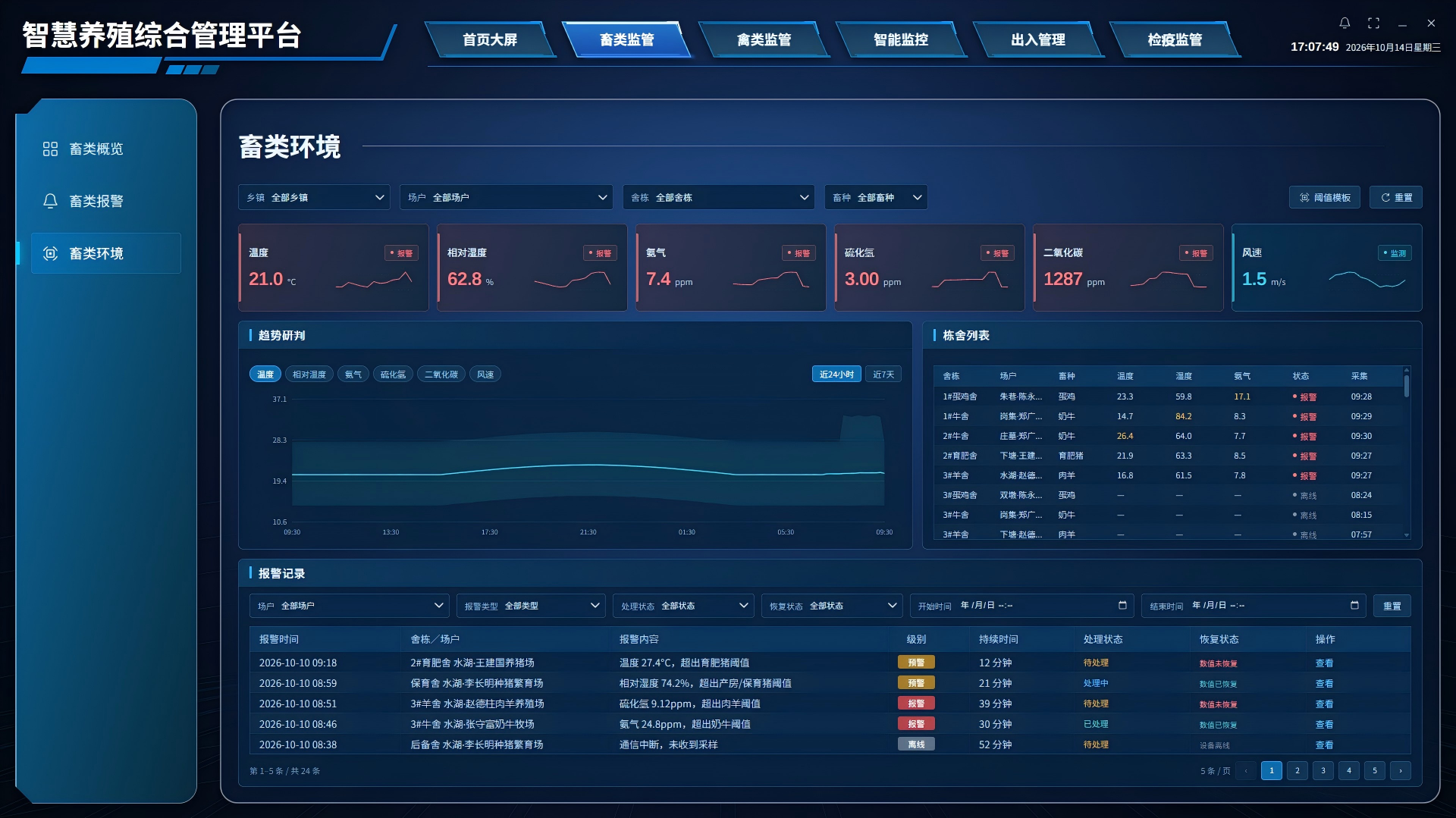 智慧养殖综合管理平台 · 畜舍环境监测
