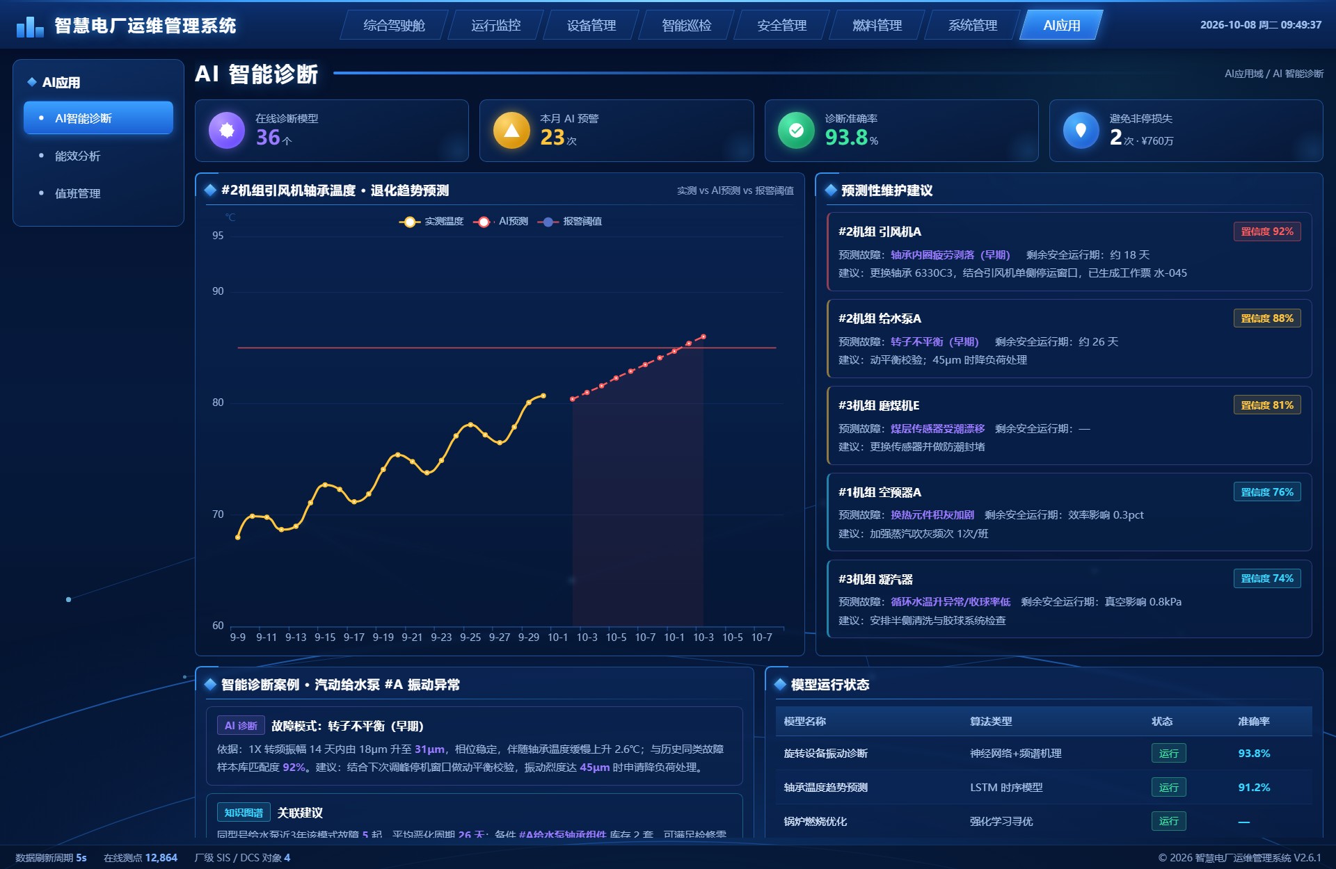 AI 智能诊断界面