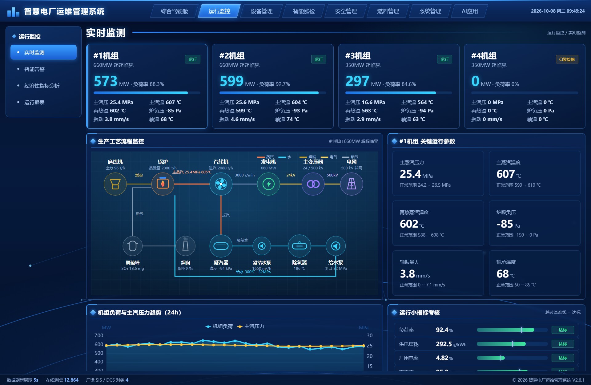 运行监控实时监测界面